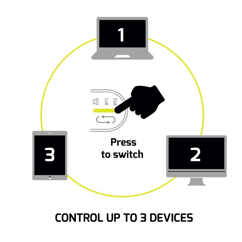 PORT DESIGNS Mouse Rechargeable Bluetooth Combo Pro Type C