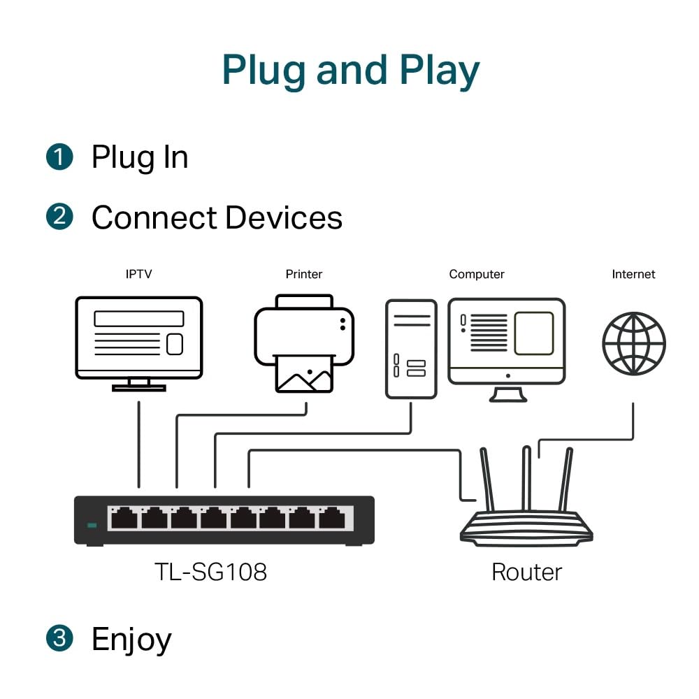 BE6500 Tri-Band Wi-Fi 7 Mini Wireless US