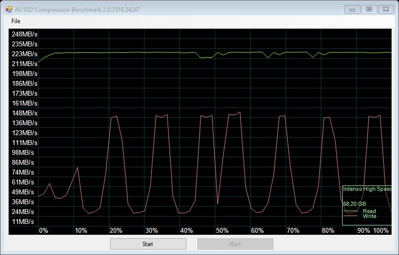INTENSO Clé USB 3.1 High Speed Line 128 Go