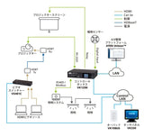ATEN PREMIUM VK1200 Boîtier de contrôle compact