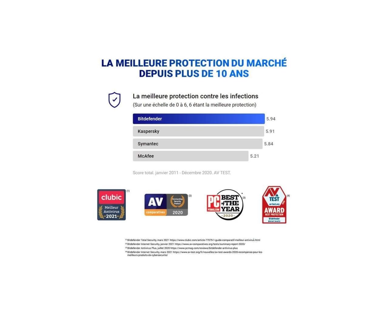 BITDEFENDER Antivirus Plus 1 PC 1 year