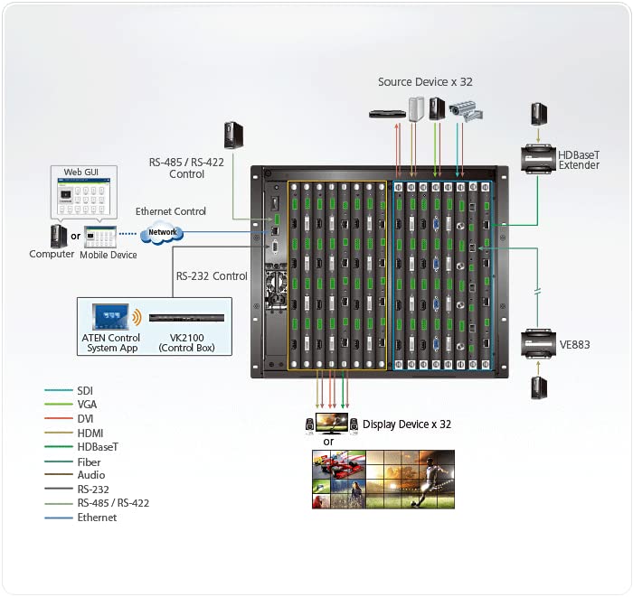 ATEN Premium VM3250 CHASSIS MODULAIRE 32 x 32