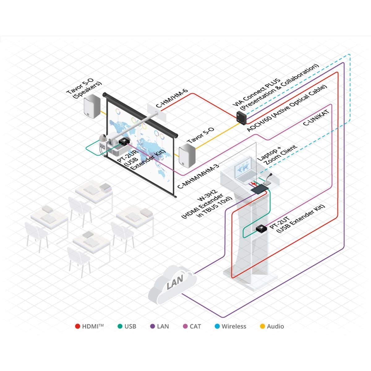 Four-Pair U/FTP Cable assembly for DGKat,HDBaseT and LAN-100