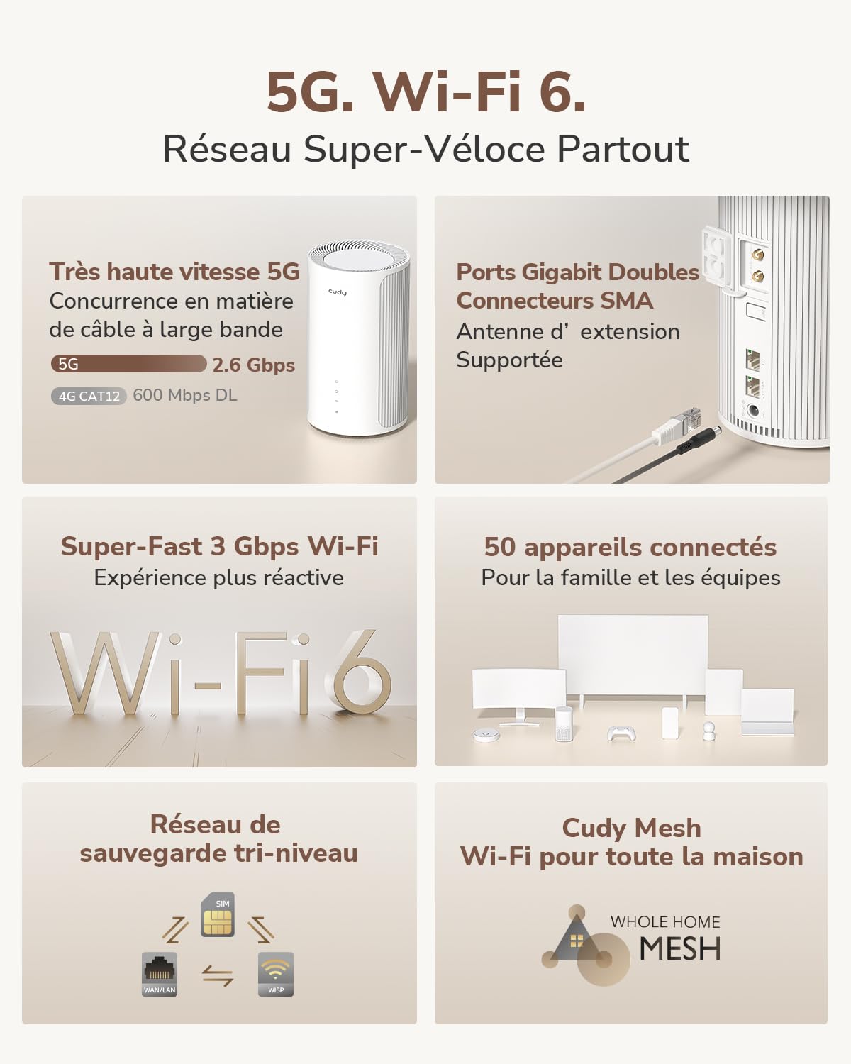 Cudy P2 routeur sans fil 2.5 Gigabit Ethernet Bi-bande (2,4 GHz / 5 GHz) 5G Blanc