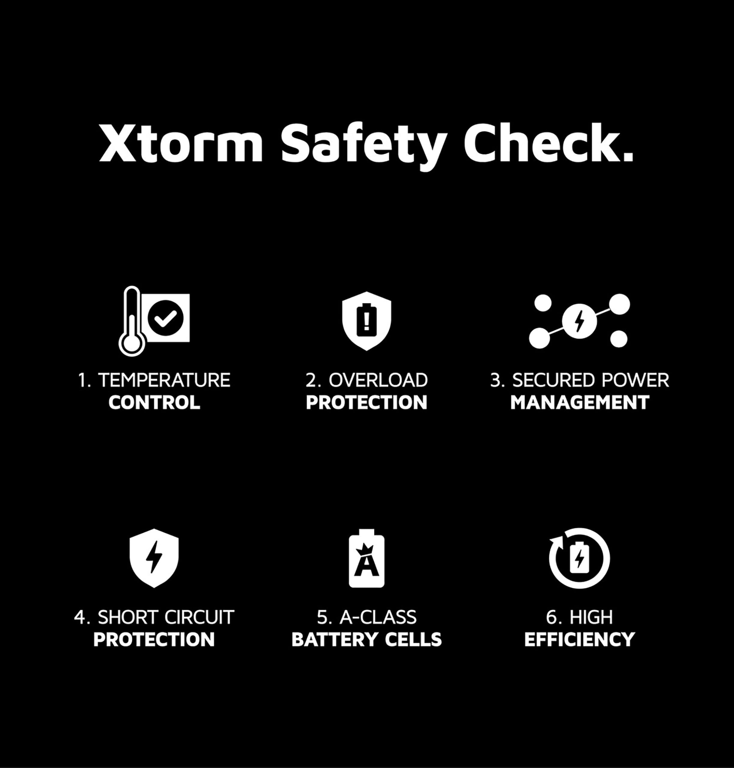 XTORM Chargeur mural écologique XEC100 100 W 3 ports USB-A USB-C PD certifié GRS