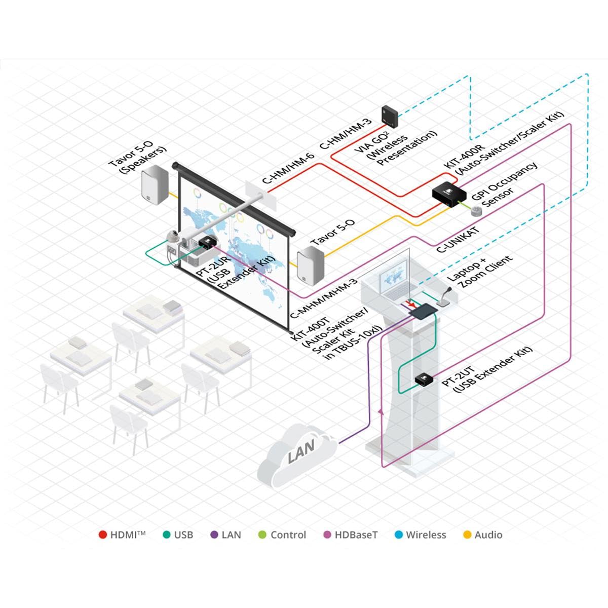 Four-Pair U/FTP Cable assembly for DGKat,HDBaseT and LAN-100