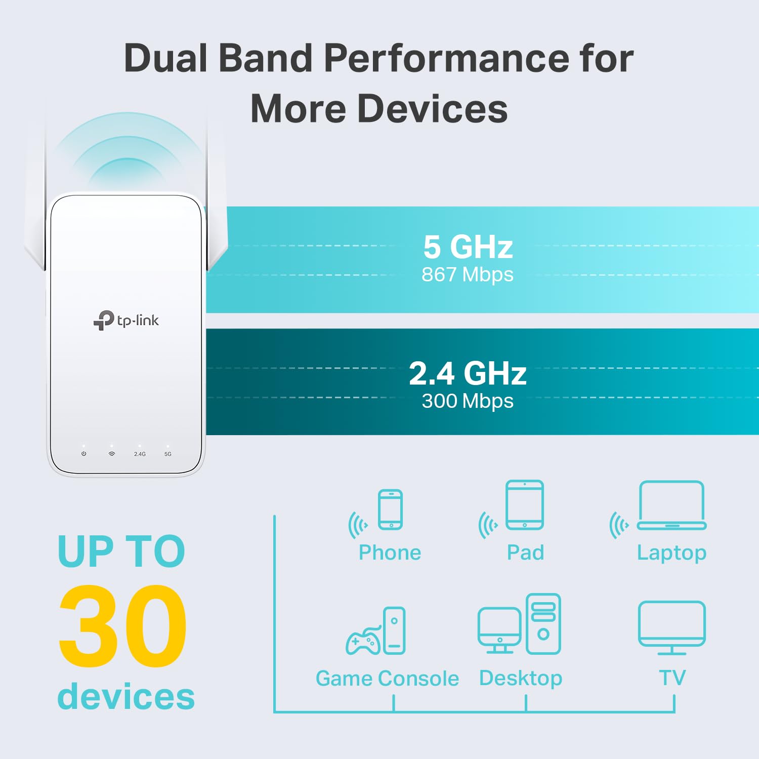TP-Link AC1200 Wi-Fi Répéteur réseau Blanc 10, 100 Mbit/s