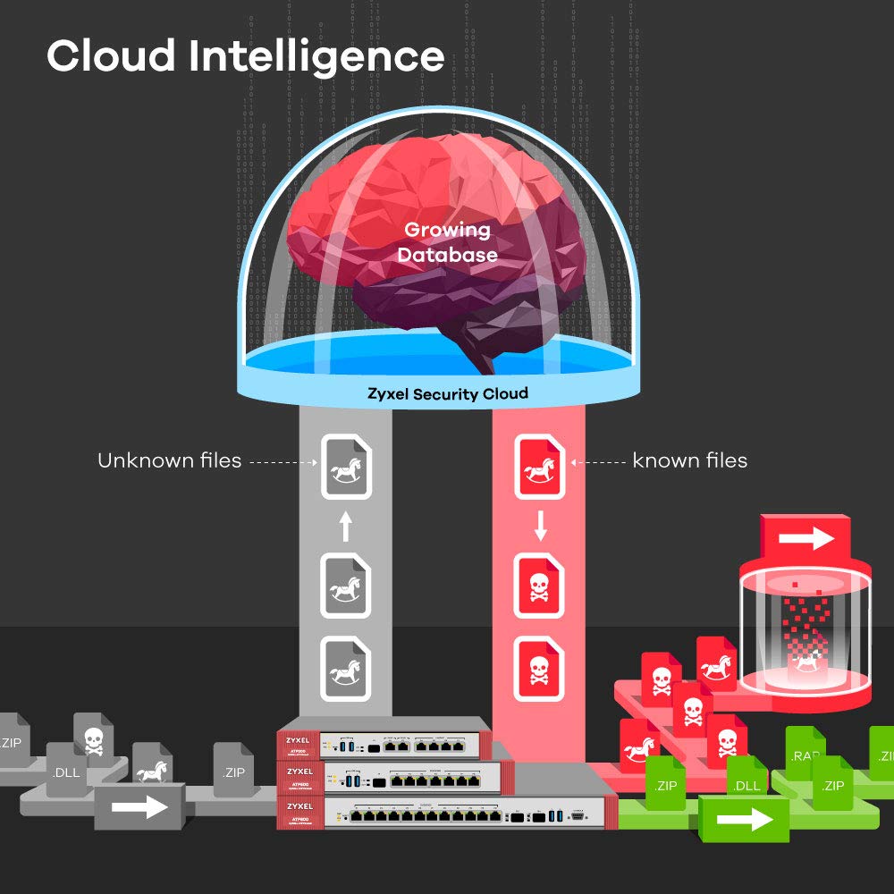 Firewall ZyXEL ATP200-EU0102F-2 LAN 500-2000 Mbps