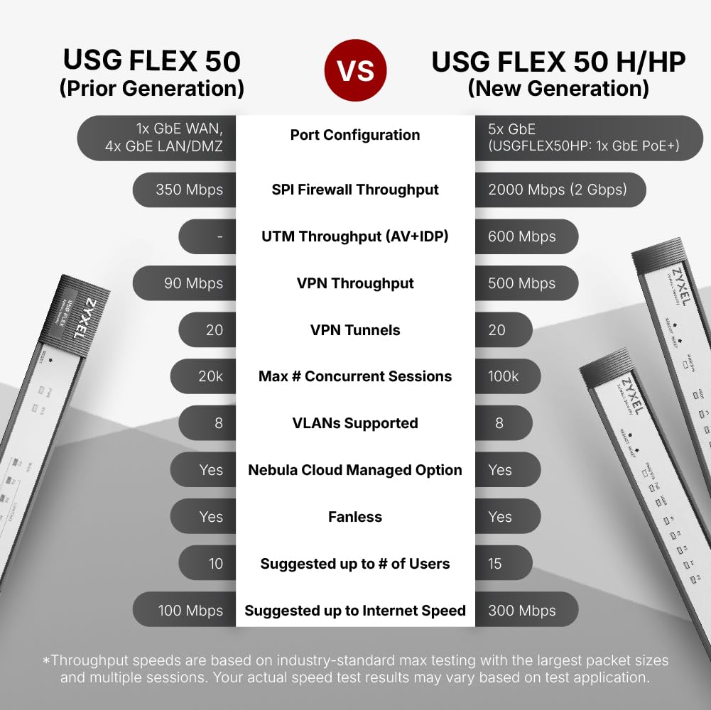 USGFLEX50H Gold bundle