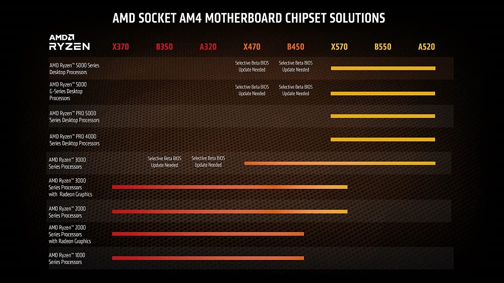 AMD Ryzen 7 5700G 4.6 GHz AM4 8C/16T 65W BOX