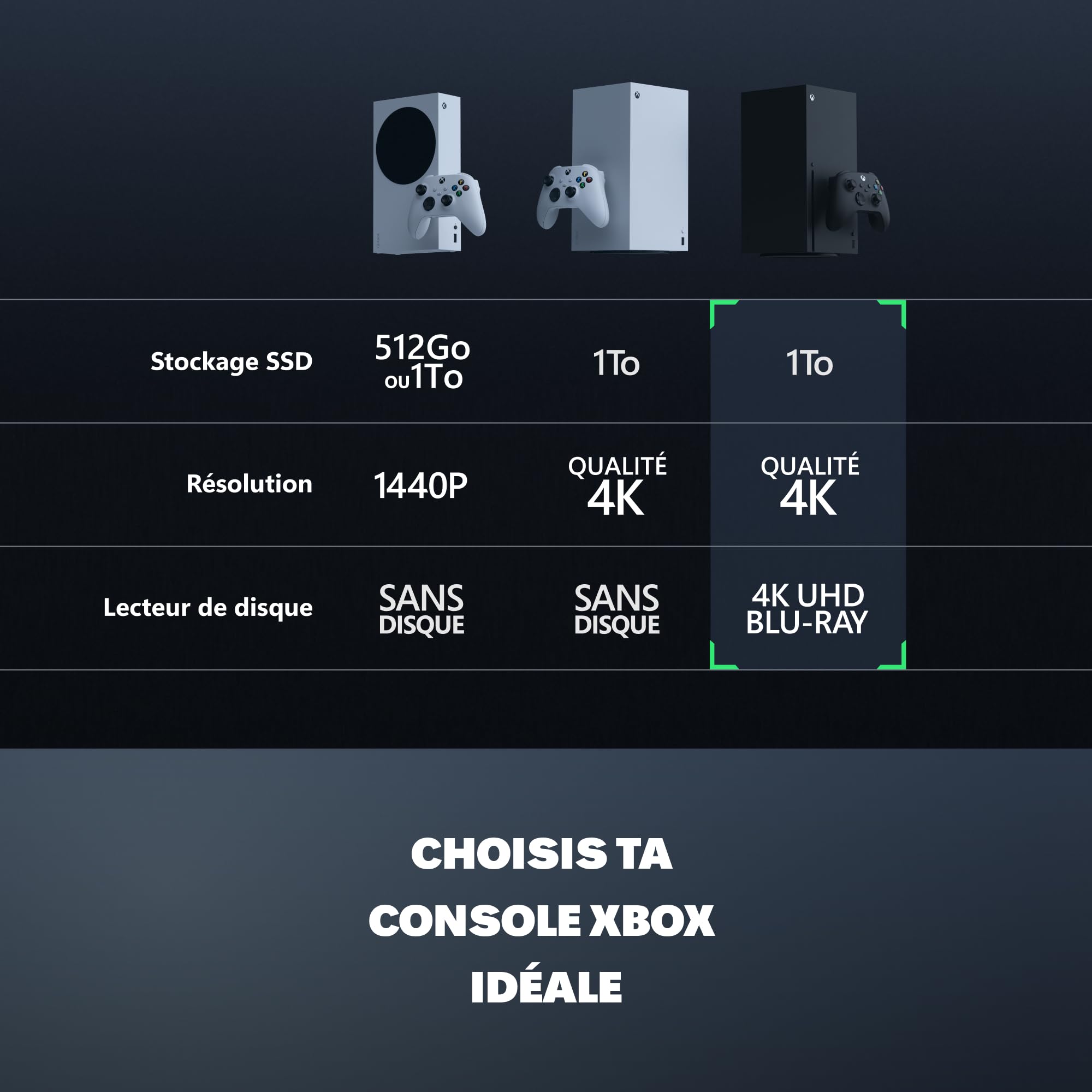 Microsoft Xbox Series X 1TB