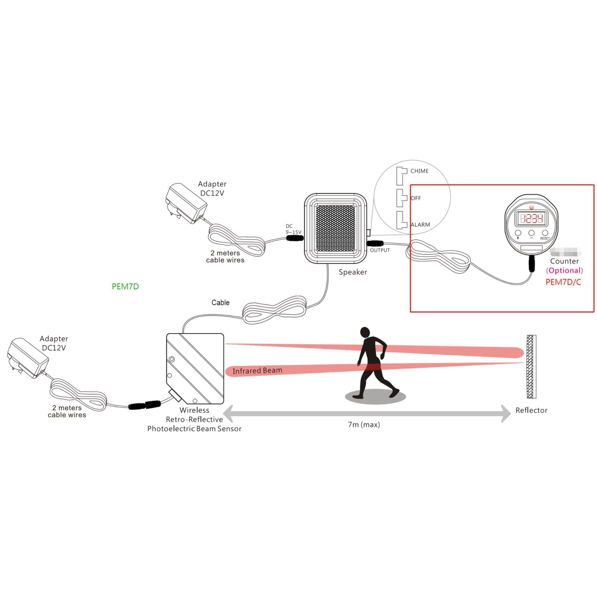Detecteur de passage infra-rouge avec sonnerie