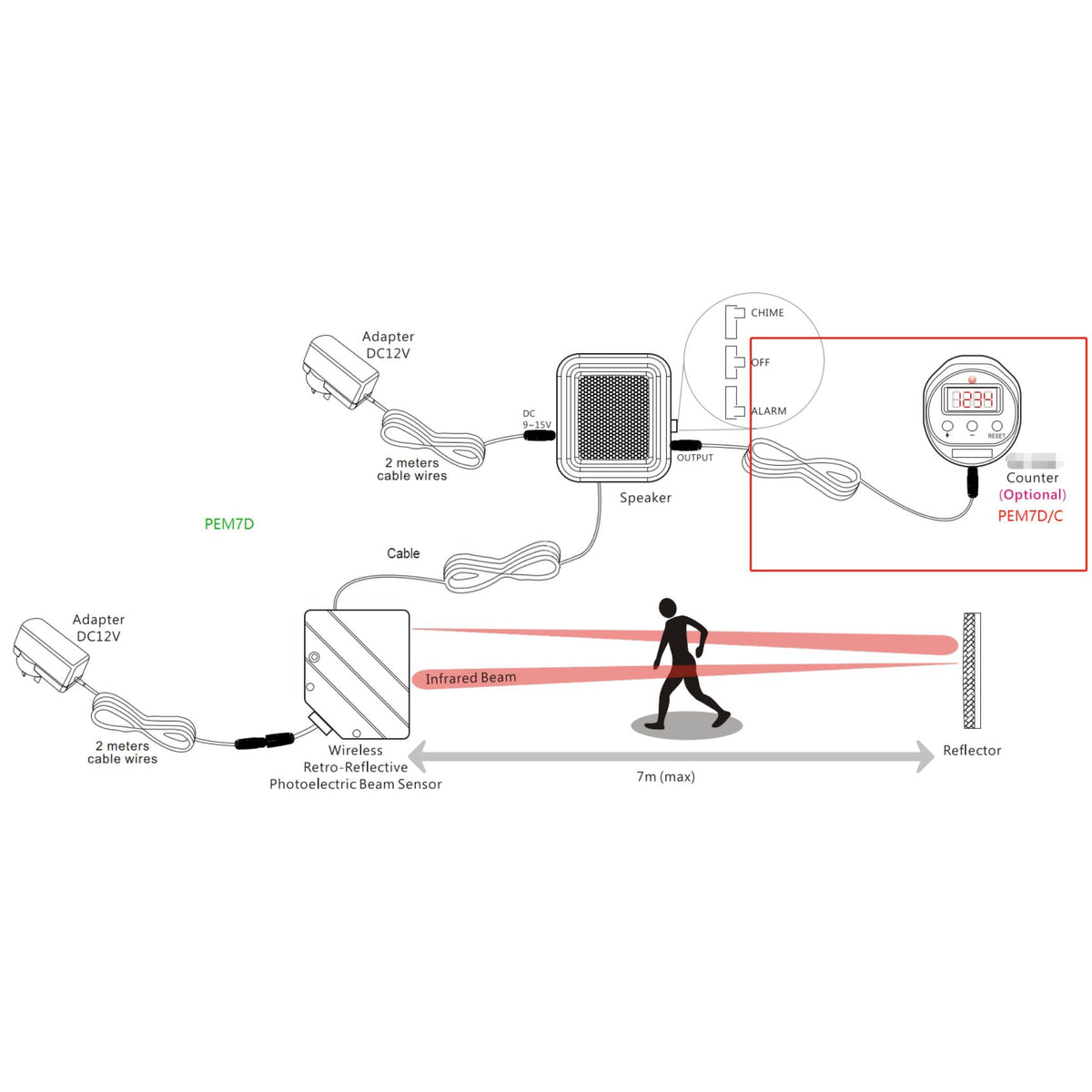 Detecteur de passage infra-rouge avec sonnerie