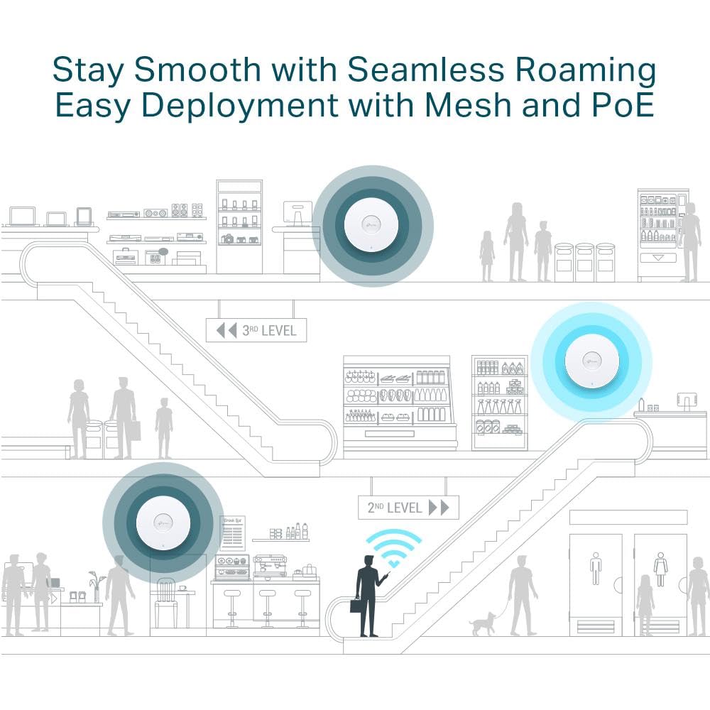 EAP653 UR New AX3000 Ceiling Mount WiFi6