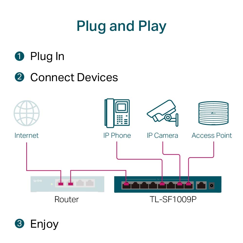 9-Port Desktop Switch 8-Port PoE+