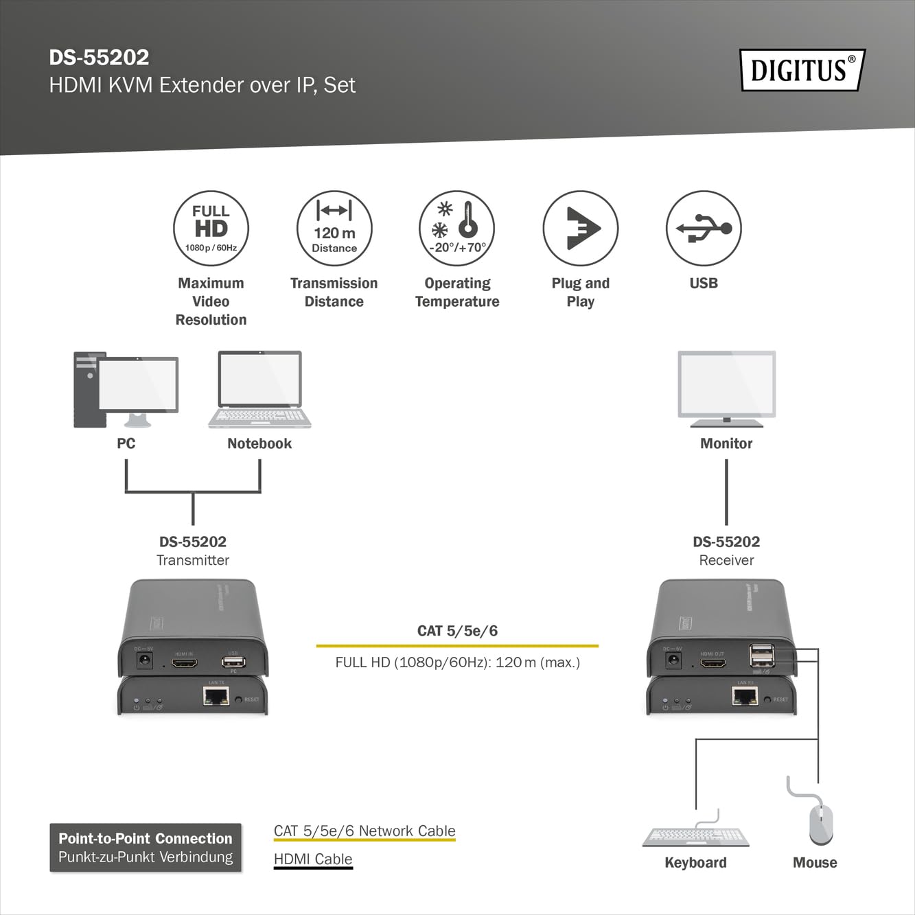 Digitus DS-55202 extension KVM Émetteur et récepteur