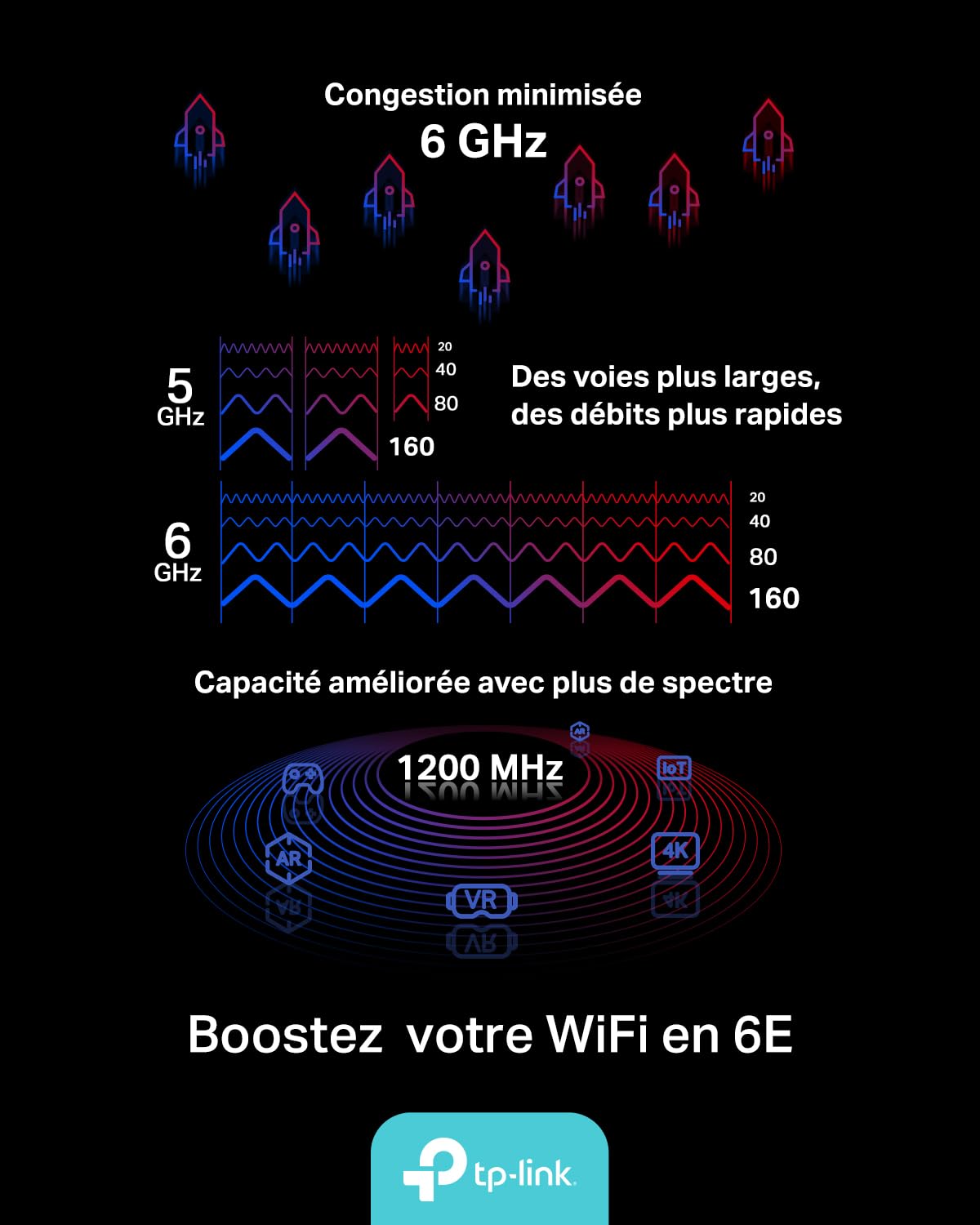 AXE5400 Tri-Band Wi-Fi 6E Bluetooth PCI