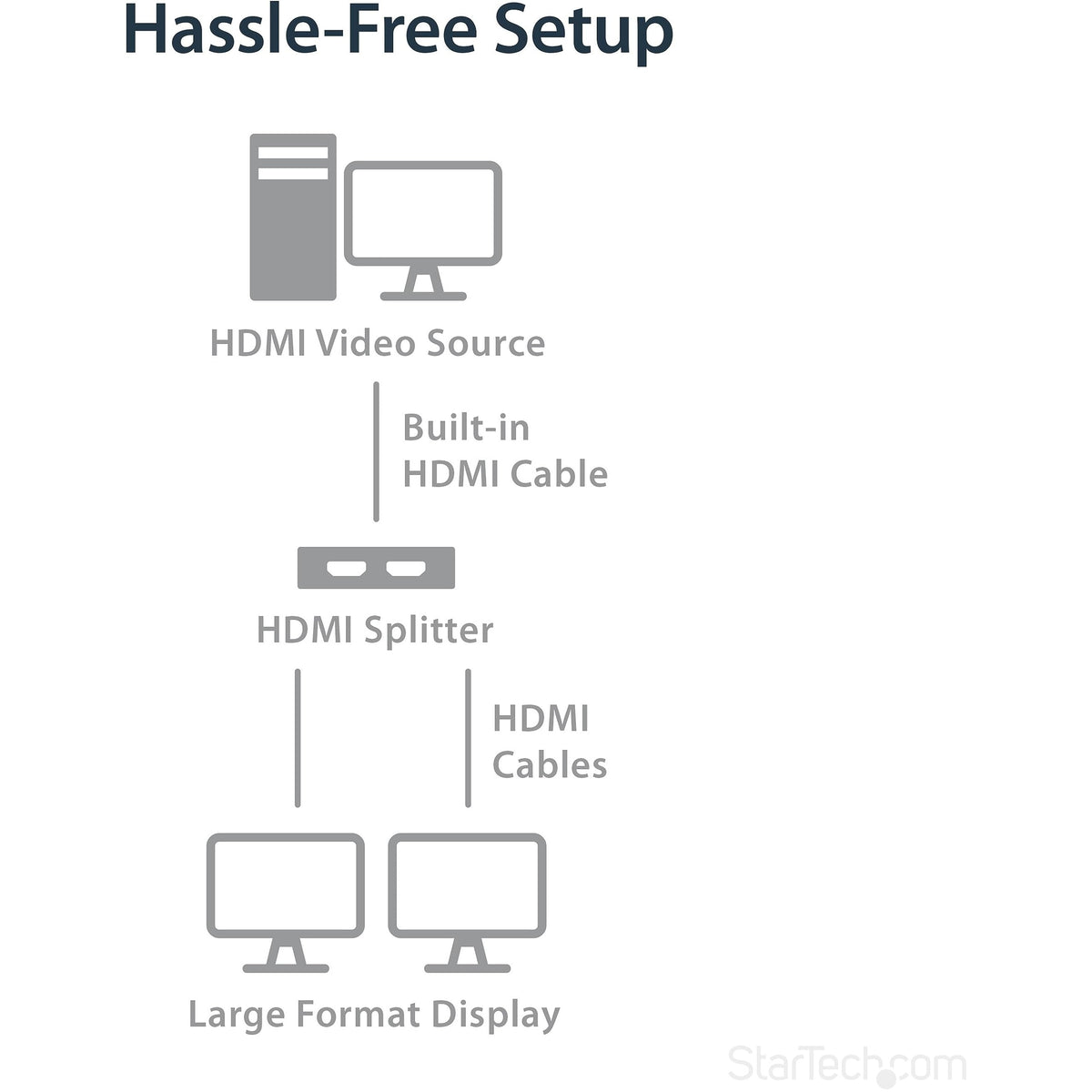 4K HDMI 2-Port Video Splitter - 4K 30Hz
