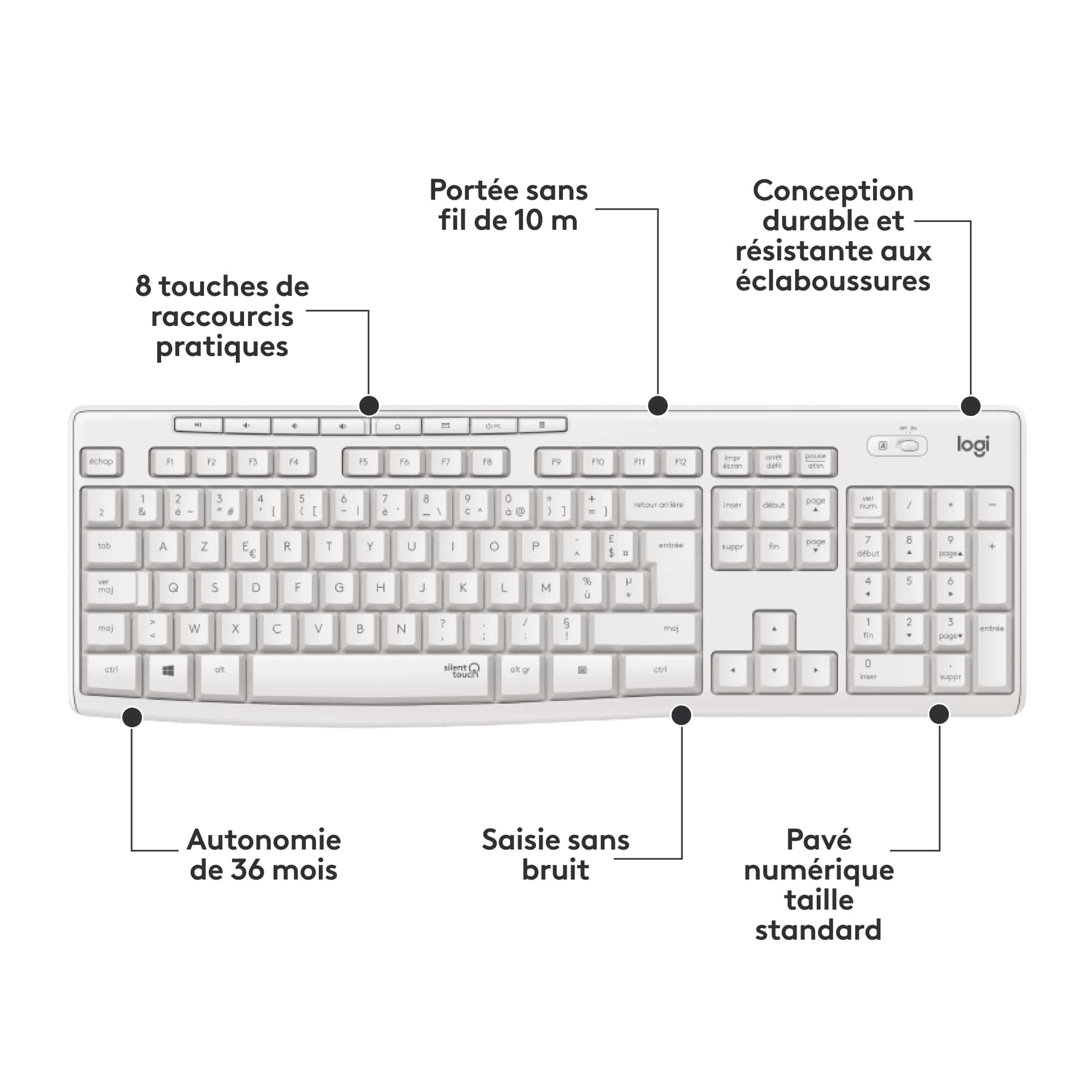 LOGITECH MK295 Silent Wireless Combo - OFF WHITE - FRA - CENTRAL