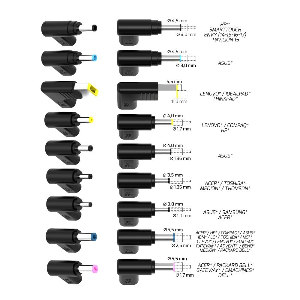 PORT DESIGNS Power Supply GaN 65W - PLUG IN - UNIVERSAL - EU