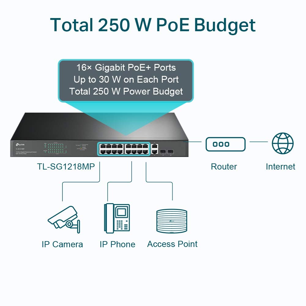 18-Port Gigabit Rackmount Switch 16 PoE+