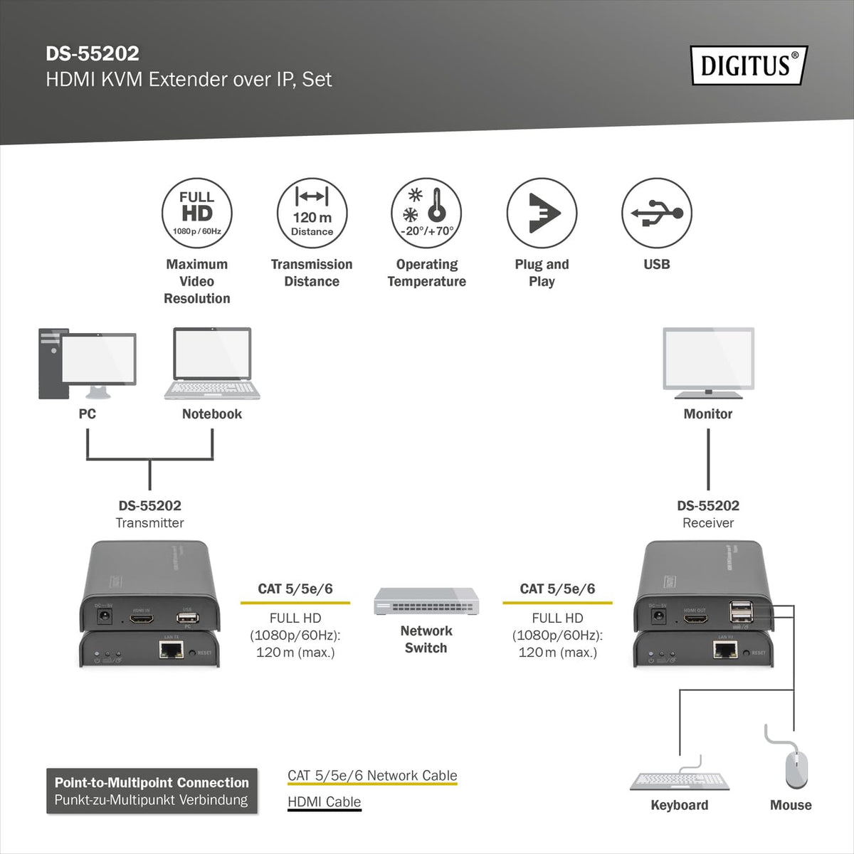 Digitus DS-55202 extension KVM Émetteur et récepteur