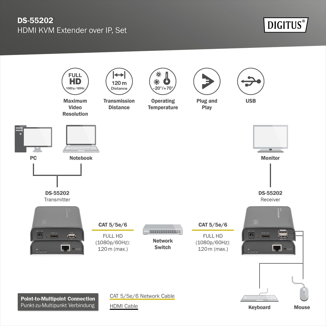 Digitus DS-55202 extension KVM Émetteur et récepteur