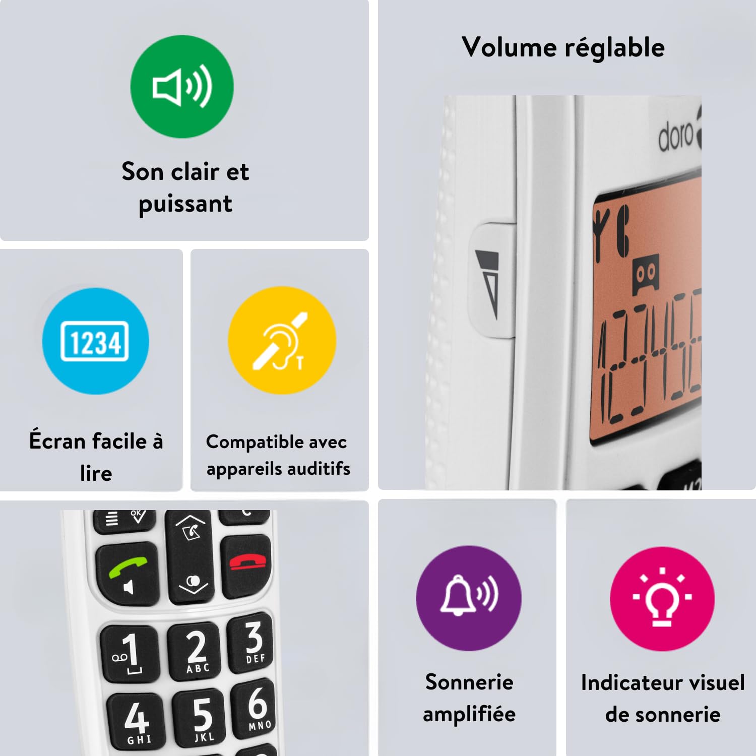 Doro PhoneEasy 100w White