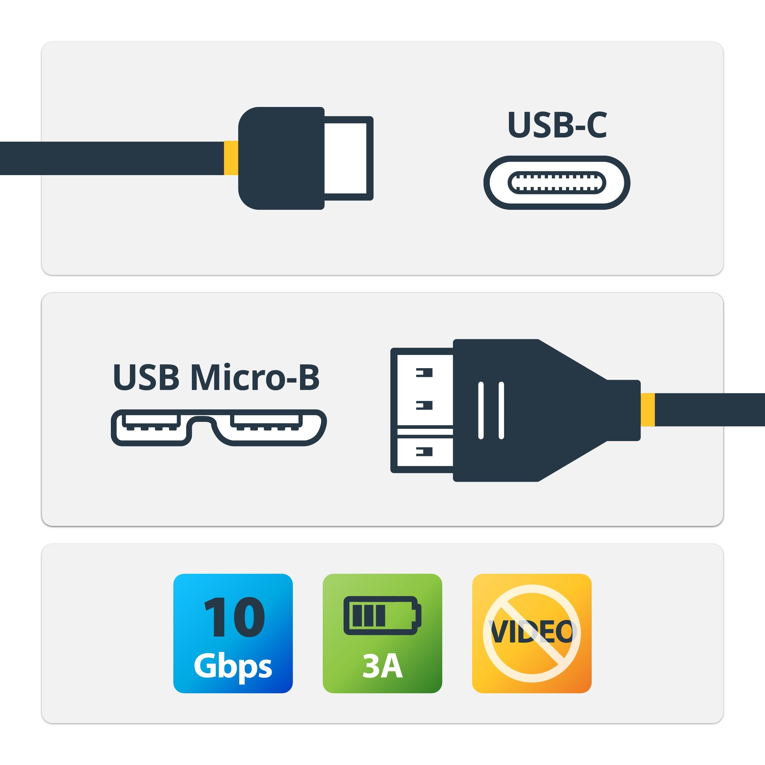USB C to Micro USB Cable 0.5m USB 3.1