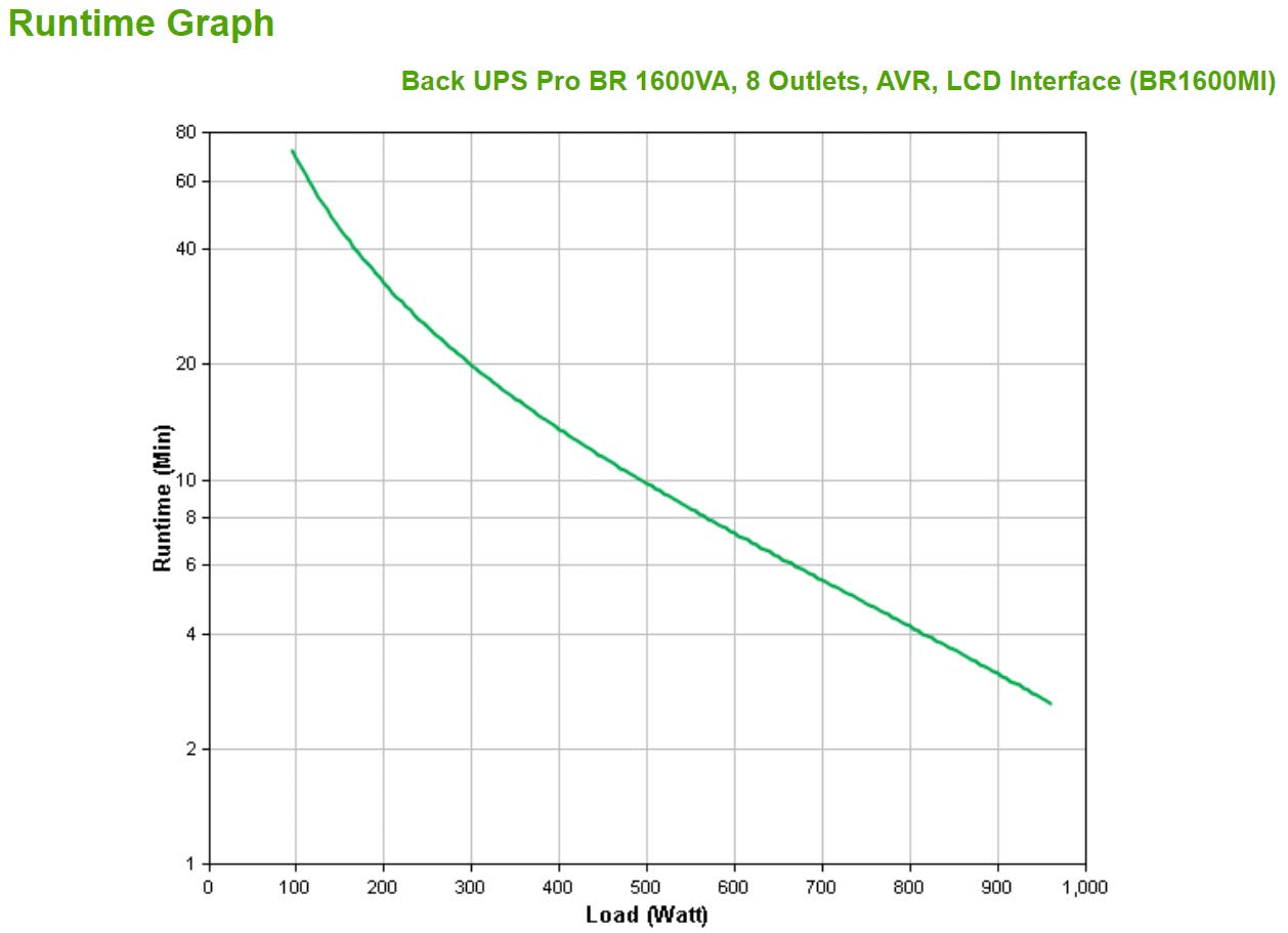 APC Back-UPS Pro BR1600MI UPS AC 230V 960Watt 1600VA USB output connectors 8 Black