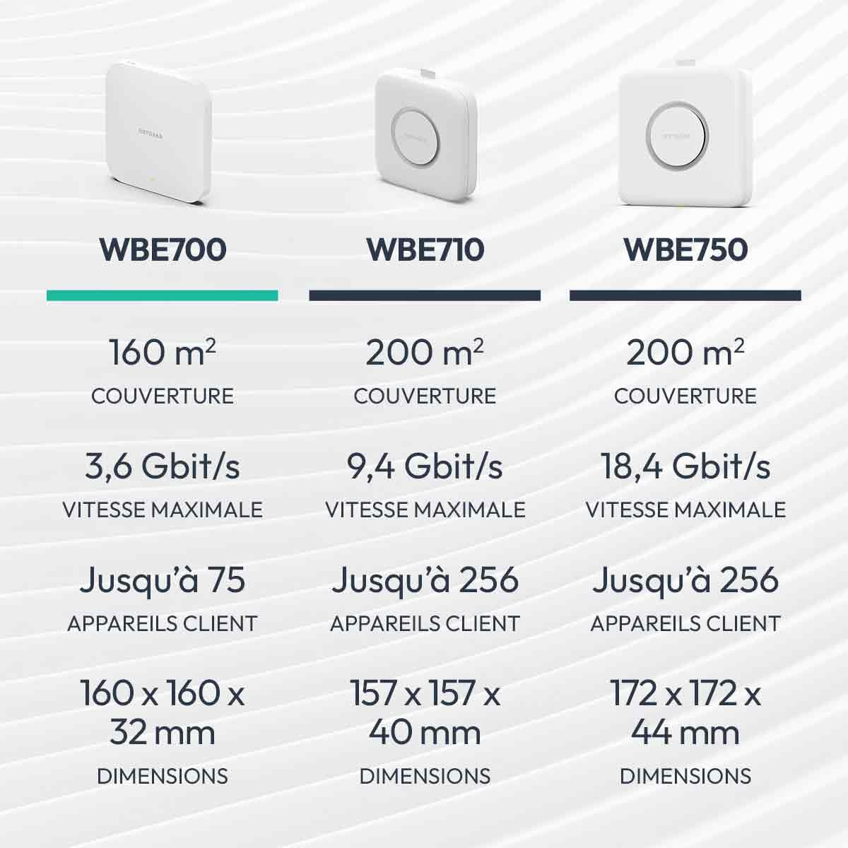 1PT INSIGHT MANAGED WIFI 7 DB AP WBE700