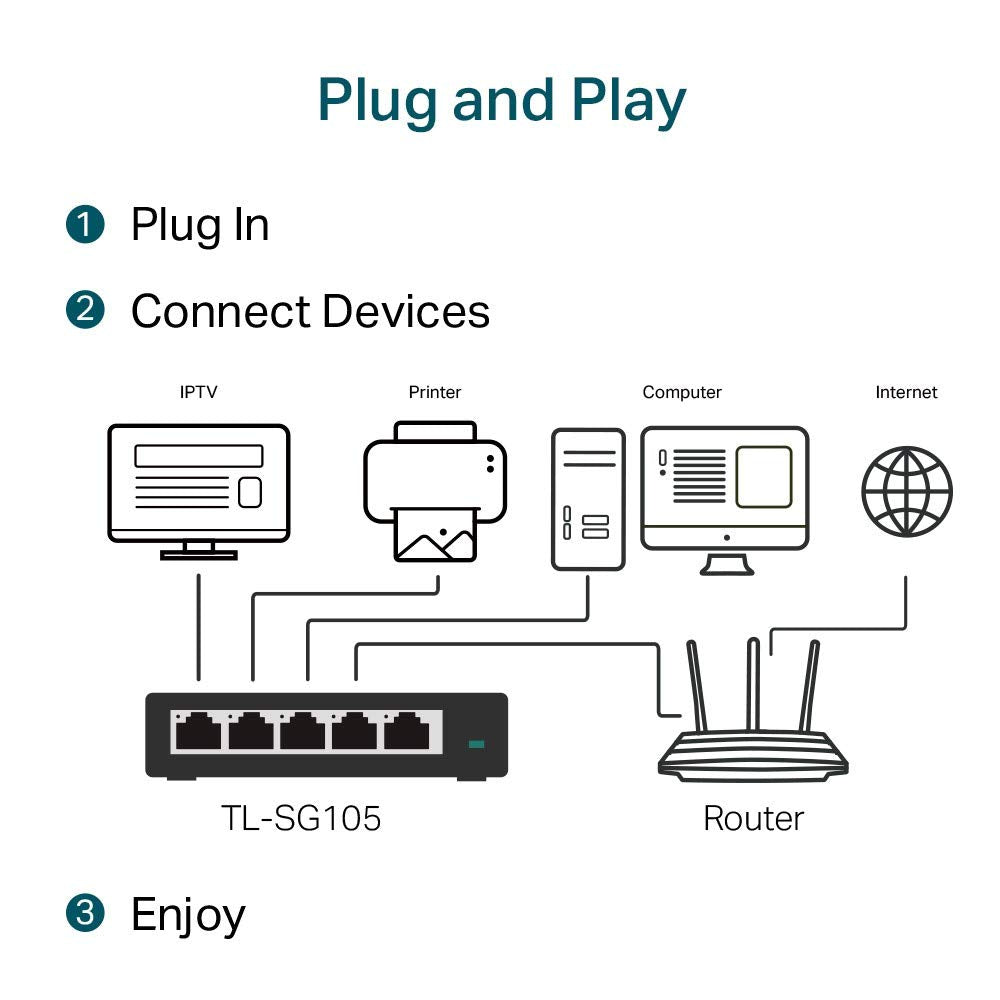 5-port Gigabit Desktop Switch