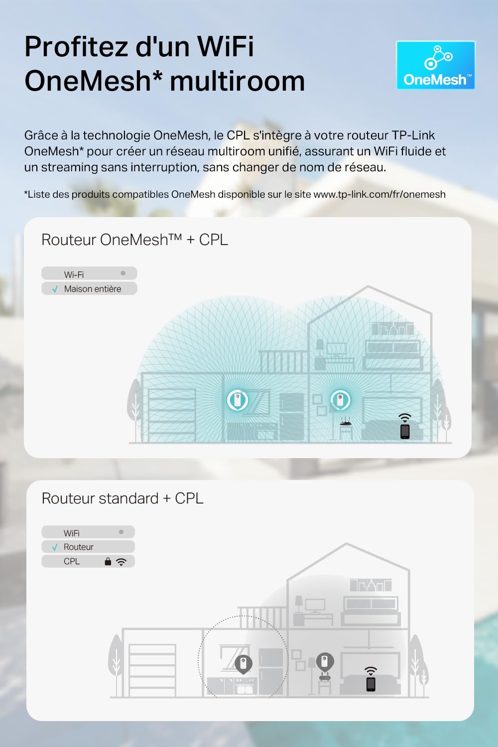 TP-Link TL-WPA8631P Adaptateur réseau CPL 300 Mbit/s Ethernet/LAN Wifi Blanc 1 piece(s)