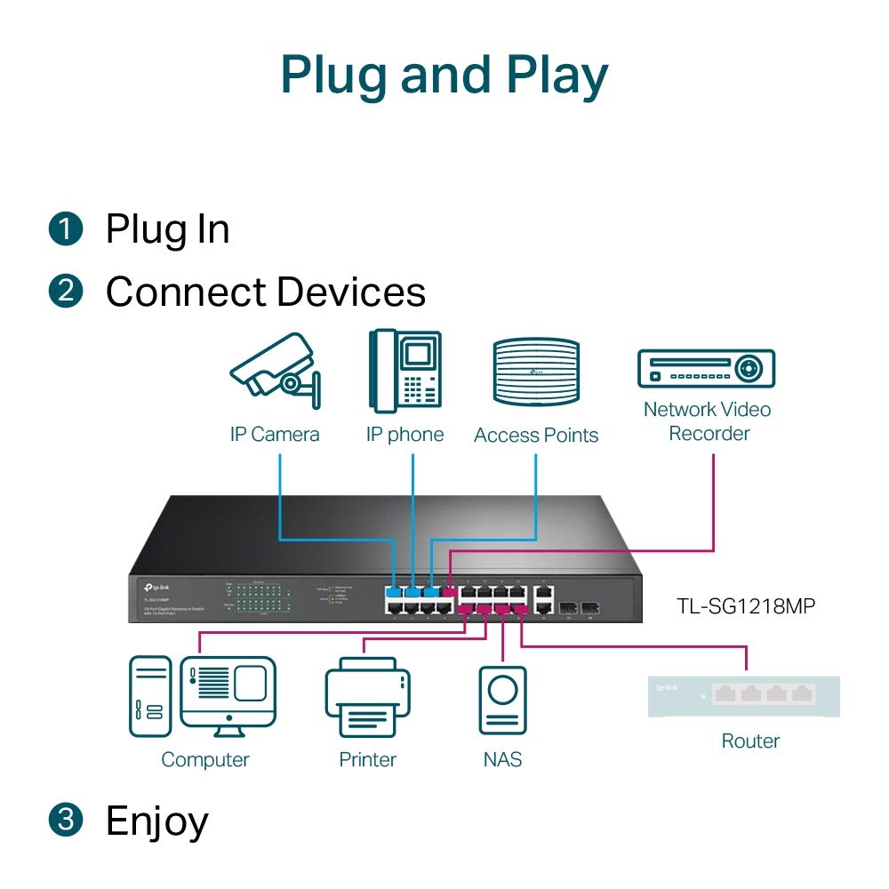 18-Port Gigabit Rackmount Switch 16 PoE+