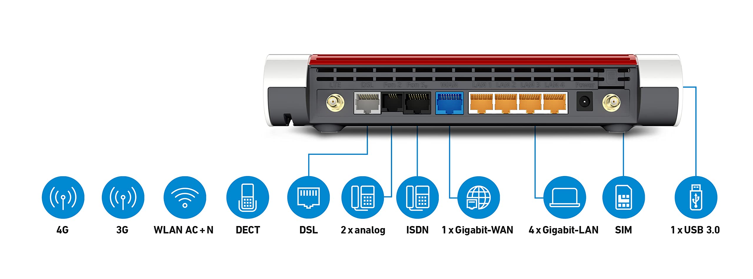 FRITZ!Box Box 6890 LTE routeur sans fil Gigabit Ethernet Bi-bande (2,4 GHz / 5 GHz) 4G Rouge, Blanc