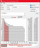 TRANSCEND Carte micro SDHC UHSI 500S Class 10 32 Go adaptateur SD inclus