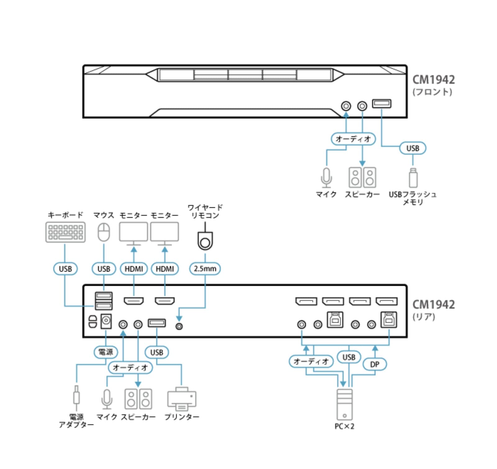 Aruba 1Y FC 24x7 HW7205 Controller SVC