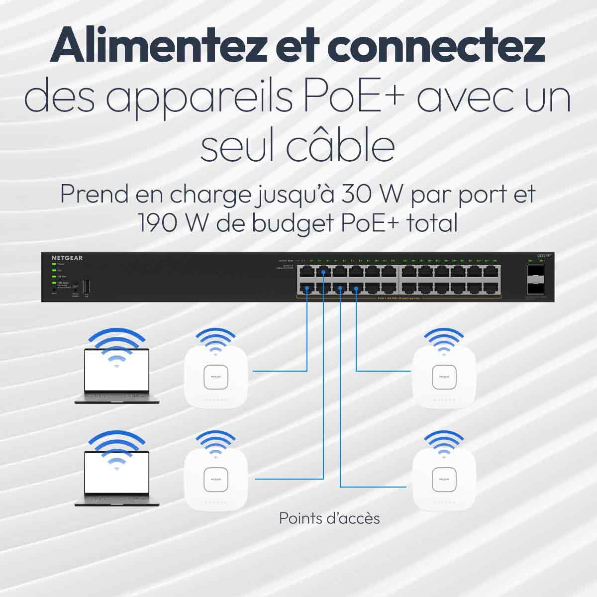 NETGEAR S350 Series 24-Port Gigabit Ethernet PoE+ Smart Managed Essentials Switch with 2 Dedicated SFP Ports