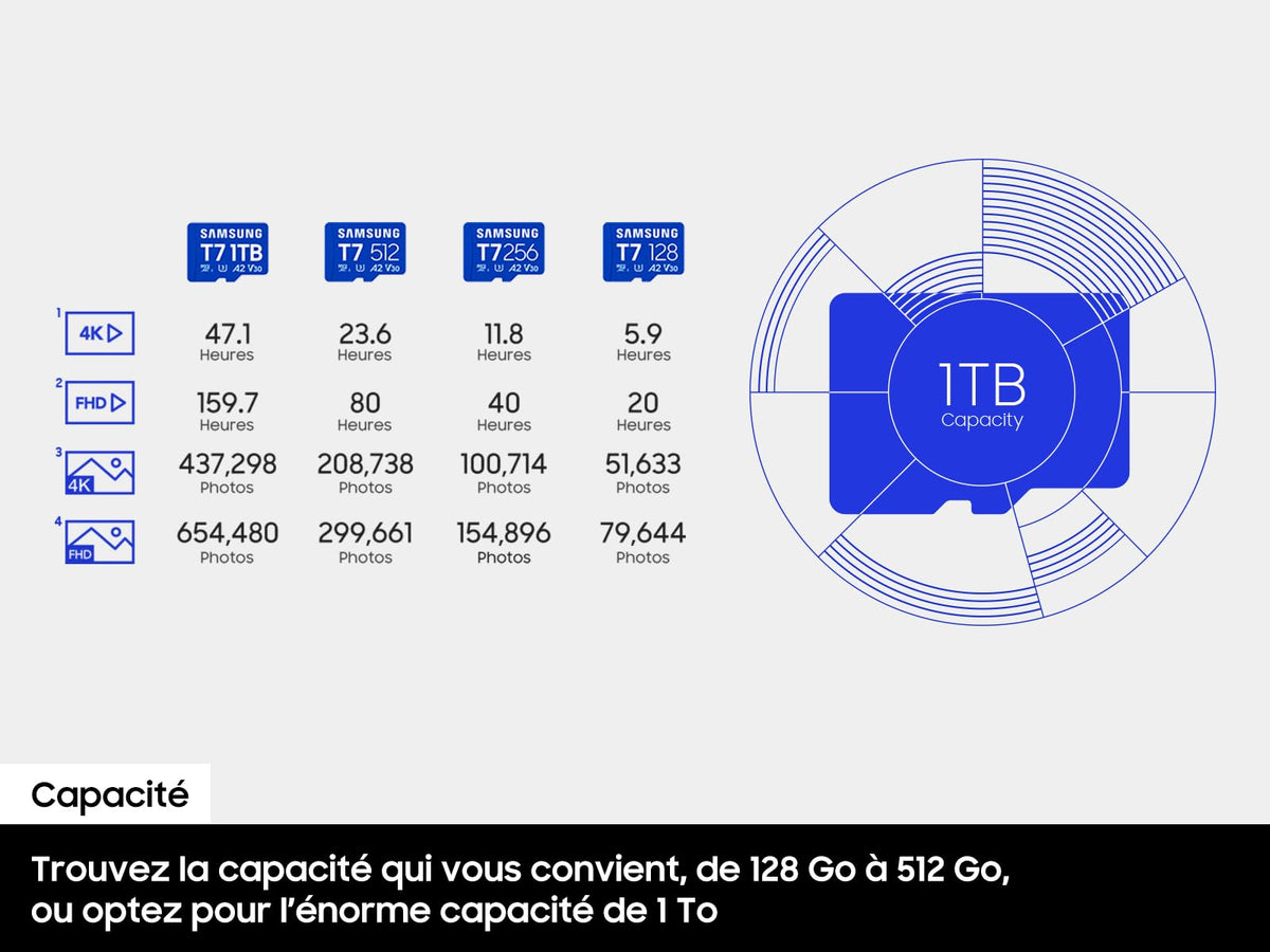 Micro SD T7 128GB