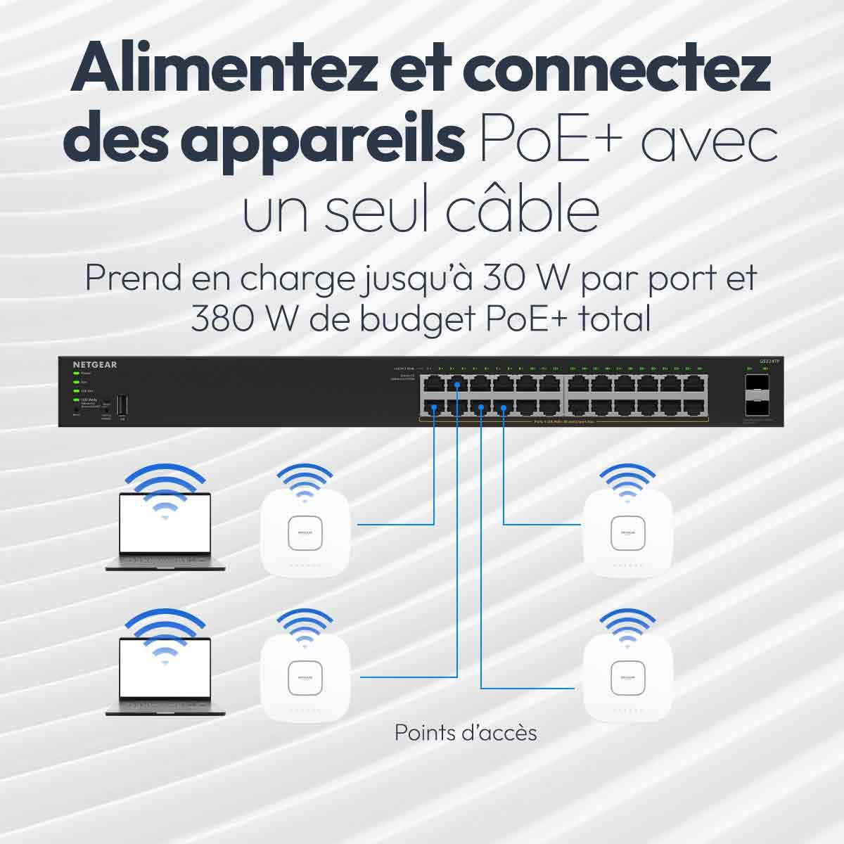 NETGEAR S350 Series 48-Port Gigabit Ethernet PoE+ Smart Managed Essentials Switch with 4 Dedicated SFP Ports
