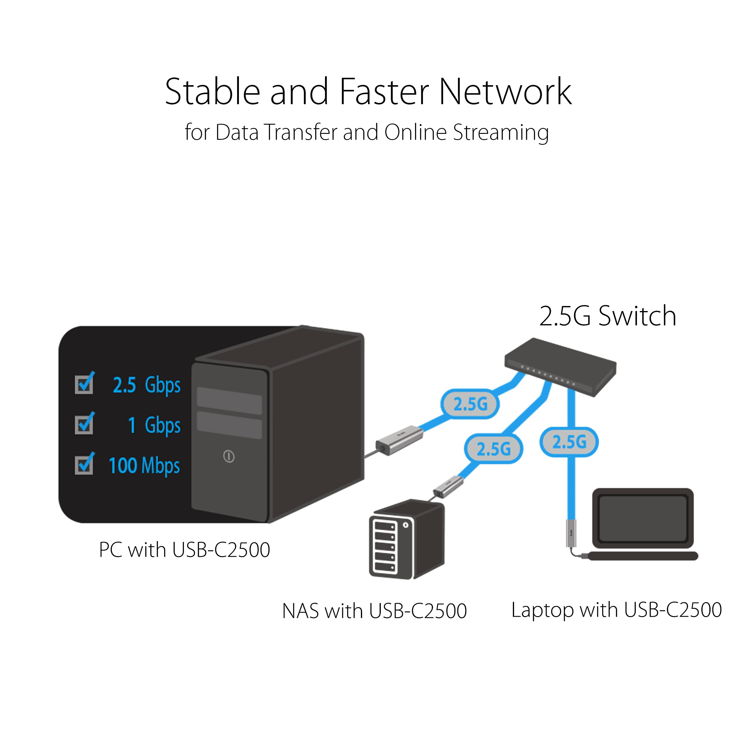 ASUS USB-C2500 carte réseau Ethernet