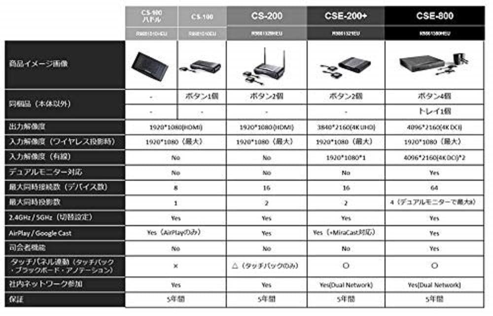 ClickShare tray