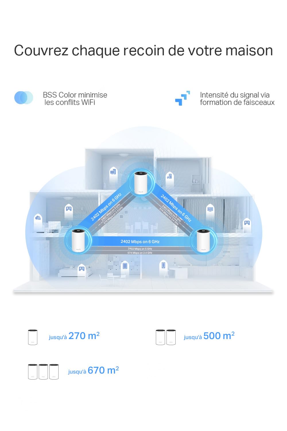 TP-LINK AXE5400 Whole Home Mesh Wi-Fi 6E System Tri-Band 574Mbps at 2.4GHz + 2402Mbps at 5GHz + 2402Mbps at 6GHz