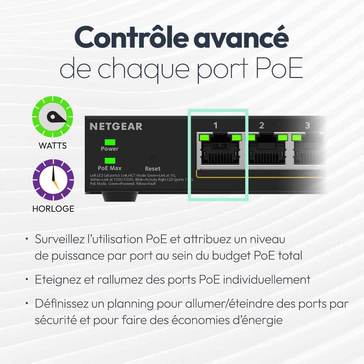 NETGEAR S350 Series 8-Port Gigabit Ethernet PoE+ Smart Managed Essentials Switch with 2 Dedicated SFP Ports