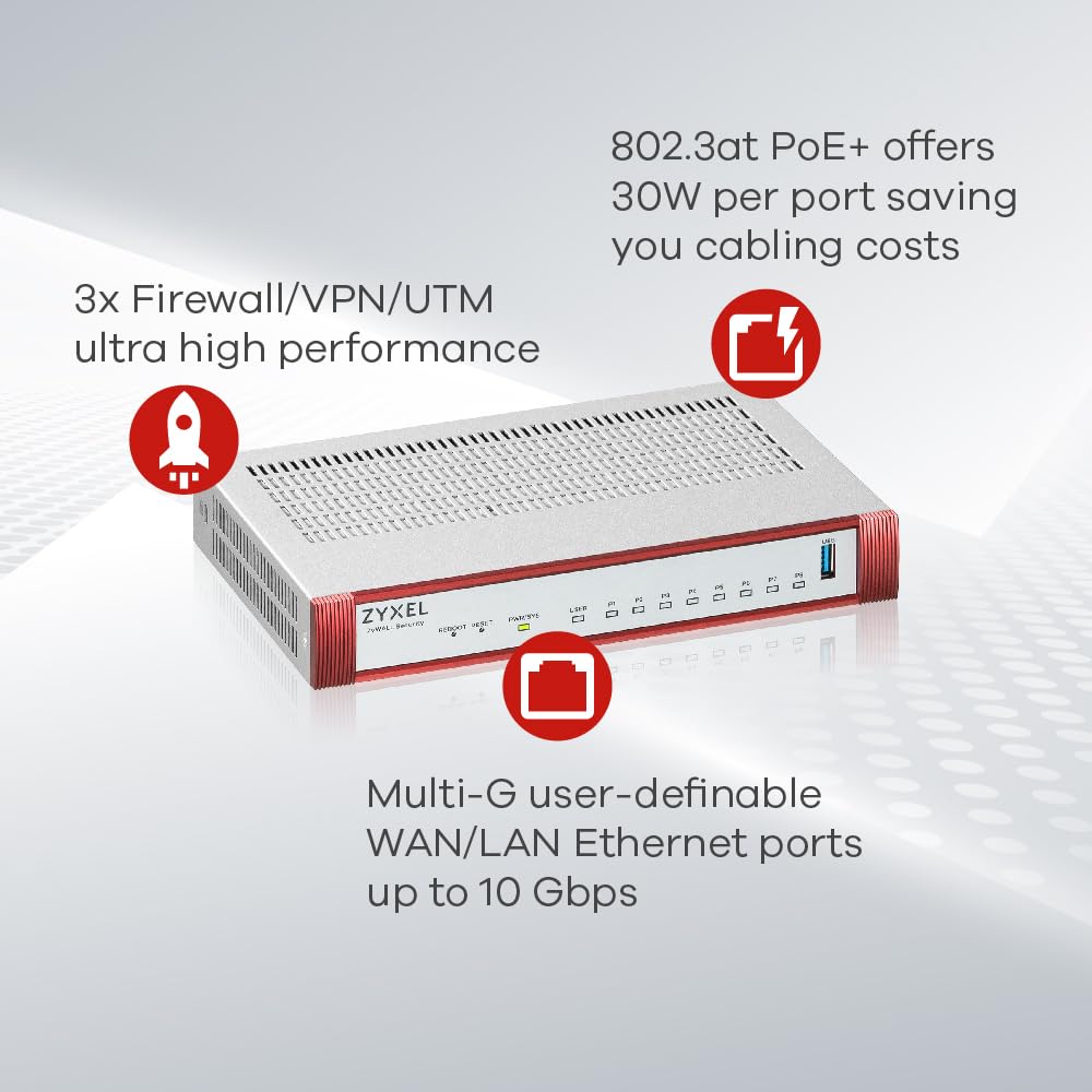 3.000 Mbps Durchsatz 750Mbps UTM 1x Gb