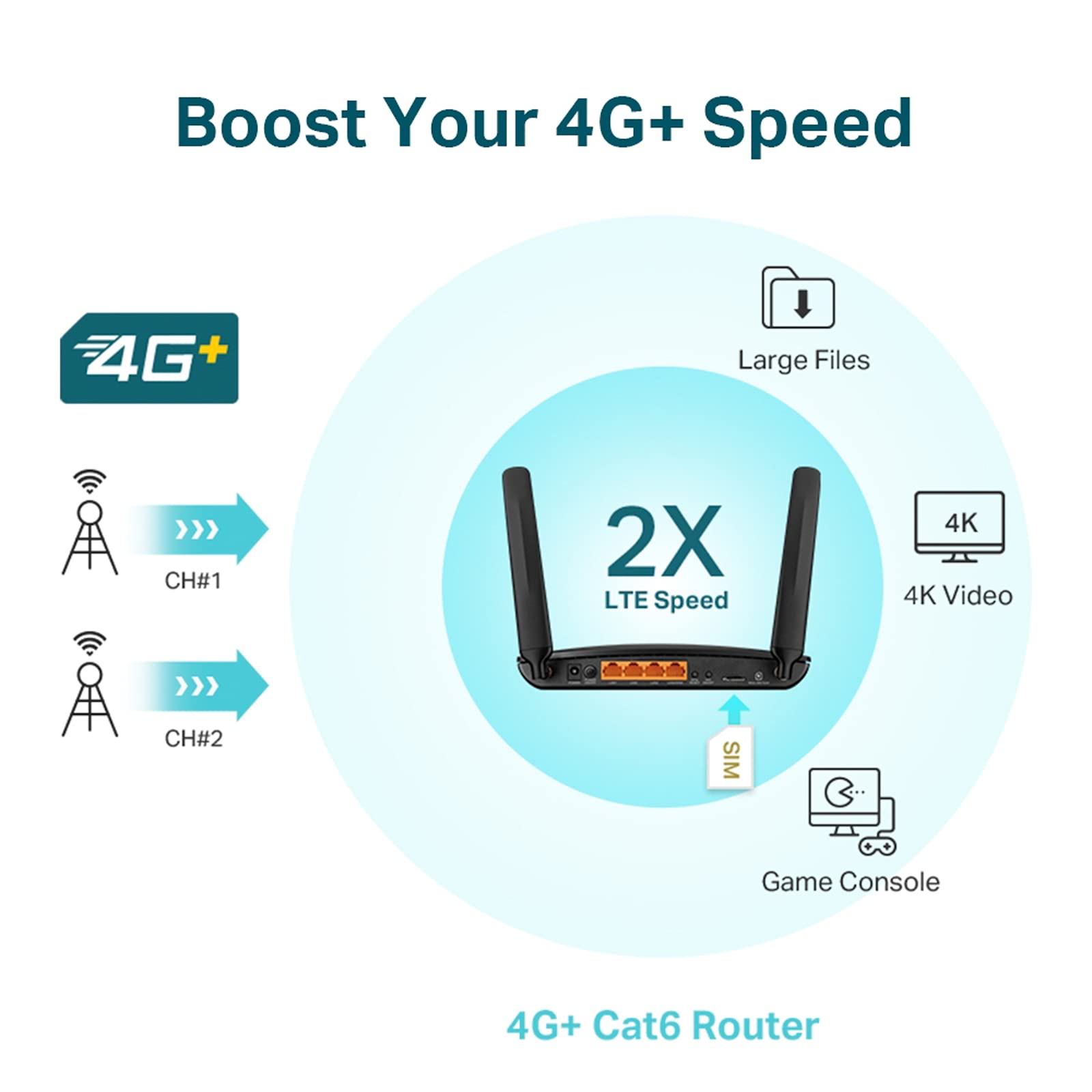 Dual Band 4G LTE Router
