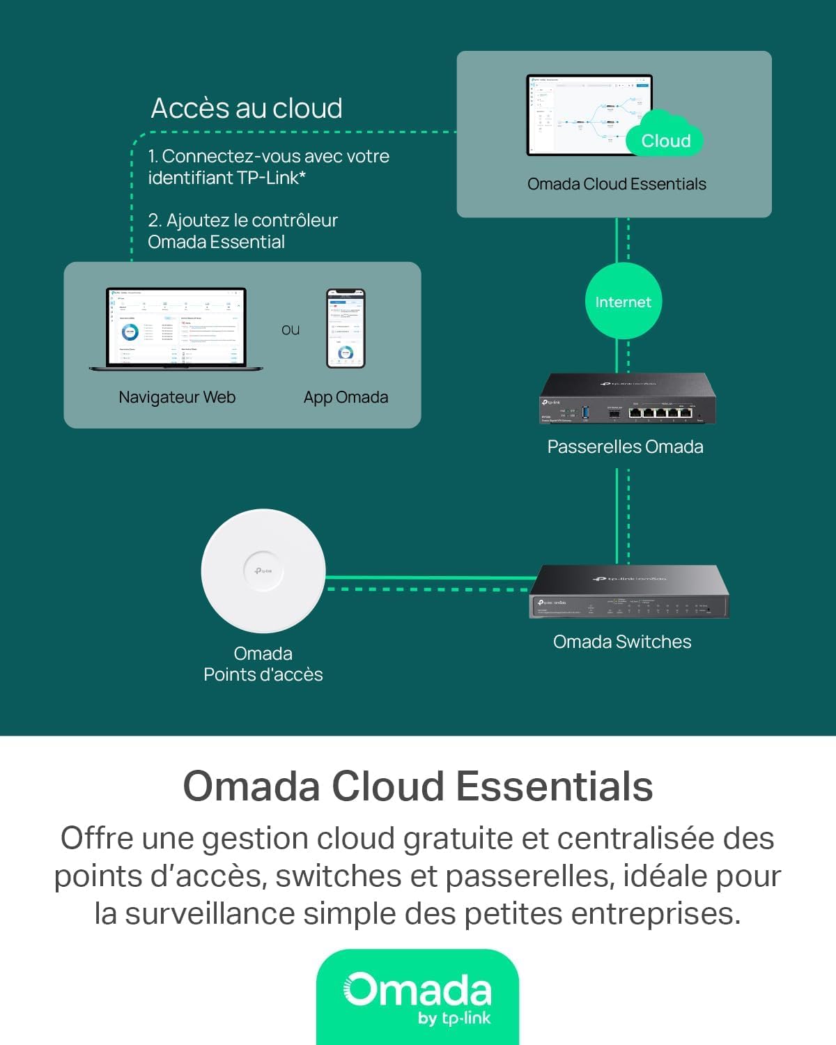Omada 10-Port Gigabit Easy Managed Switc