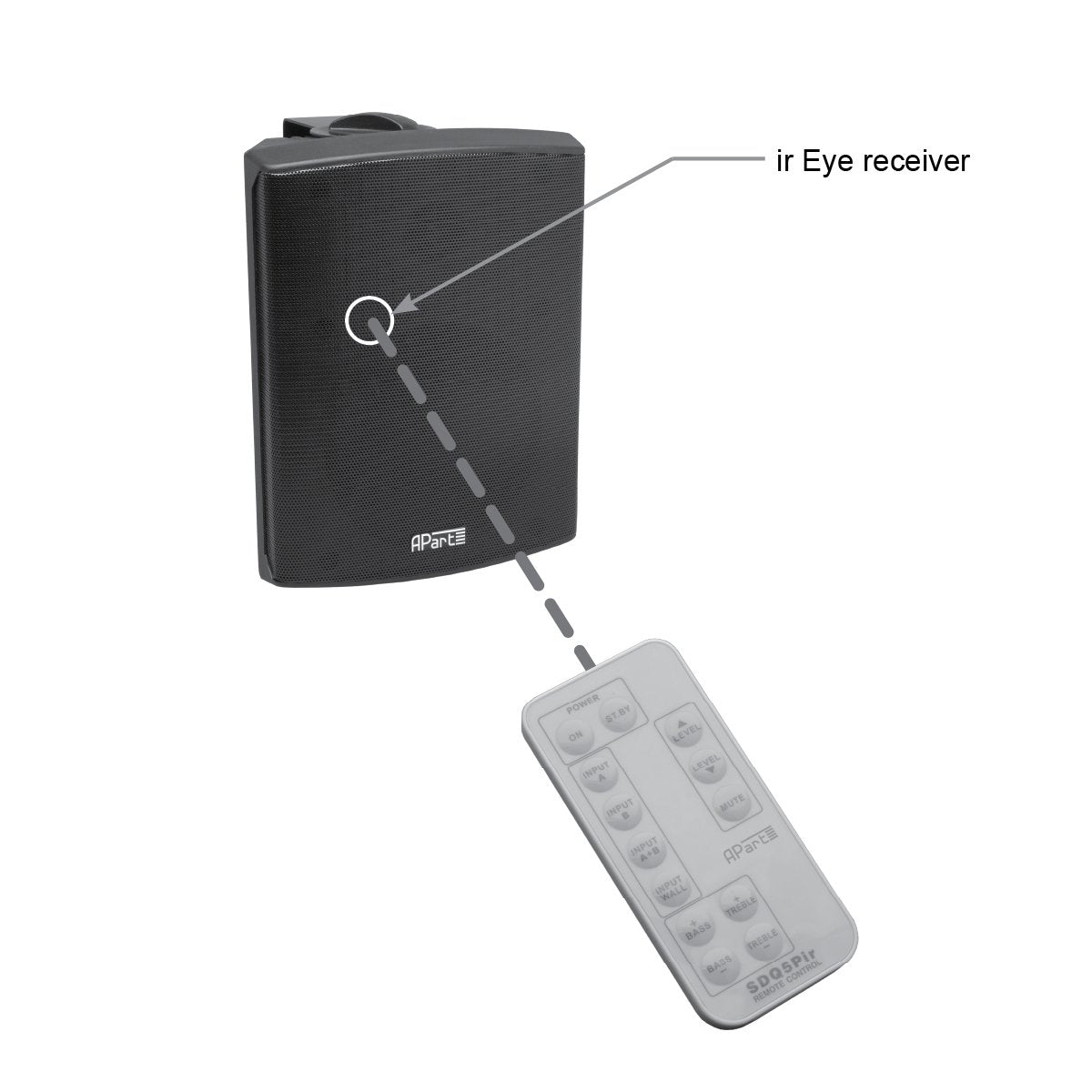 Biamp Remote control for SDQ5PIR-W/BL