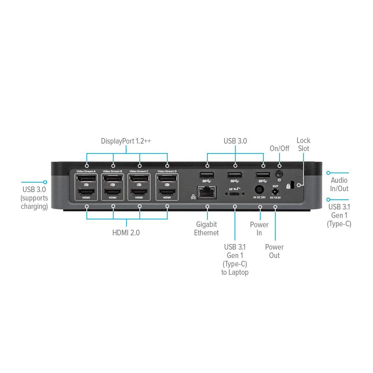 TARGUS USB-C Universal Quad 4K QV4K Docking Station with 100W Power Delivery