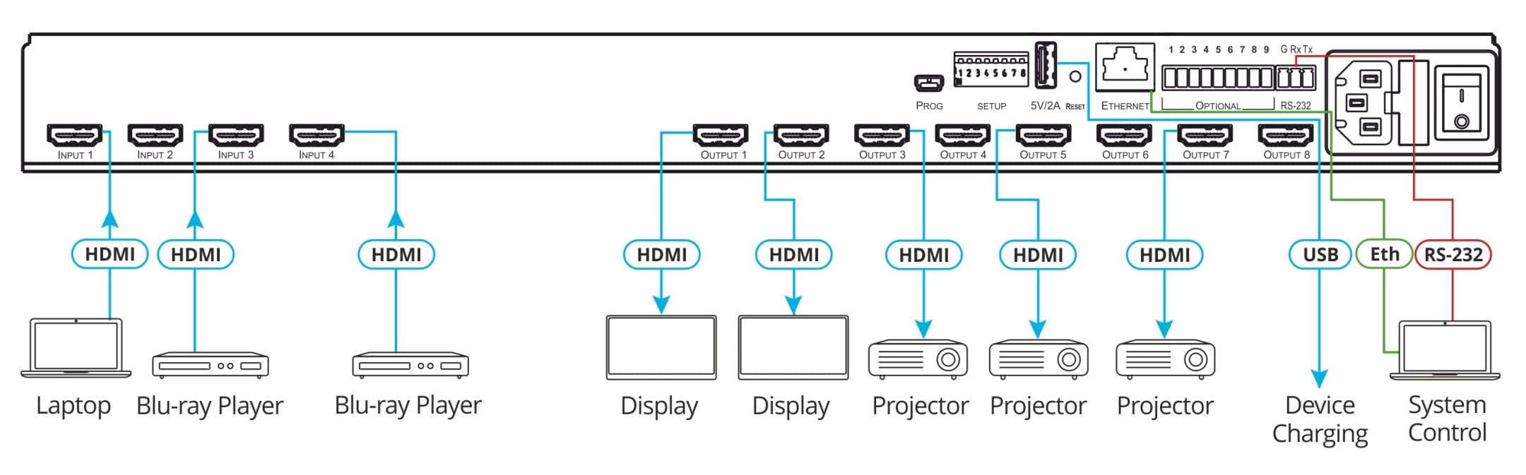 Kramer 4x2 4K HDMI2.0 matrix switcher